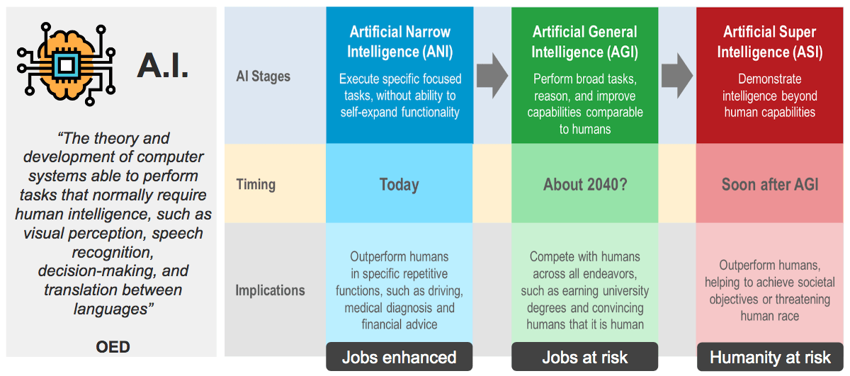 Simplifying AI