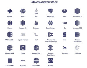 Technology Stack Diagrams