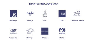 Ebay Technology Stack