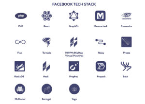 Facebook Tech Stack
